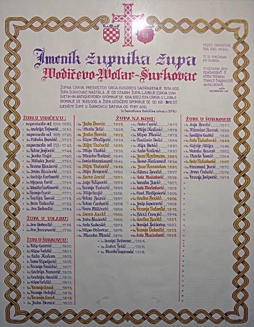 Župnici župe Šurkovac